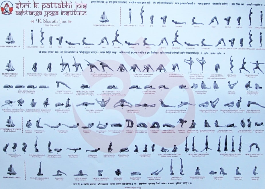 Yoga Pose Chart - Etsy UK